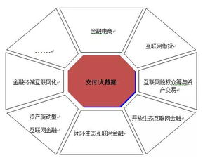 互聯(lián)網(wǎng)金融 技術(shù)驅(qū)動(dòng)下的春天，北京華夏基石管理咨詢集團(tuán)的技術(shù)咨詢新視野